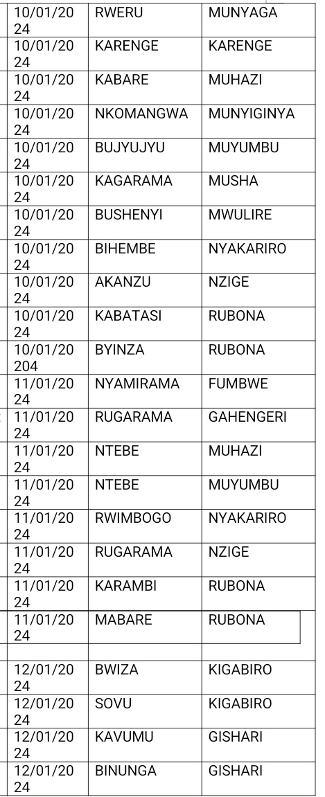 Rwamagana District tweet media