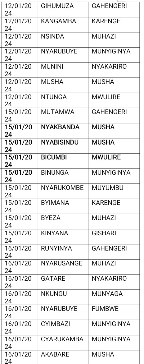 Rwamagana District tweet media