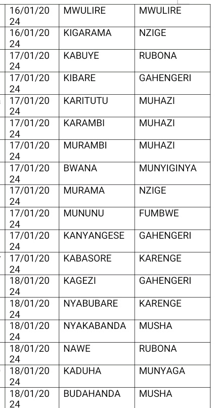 Rwamagana District tweet media
