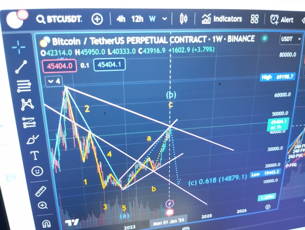 Sayansanki1's tweet photo. @follis_ Worst case scenario, huge support at 30000-32000 area, will create inverse h&amp;s pattern https://t.co/nSKybHdjoL