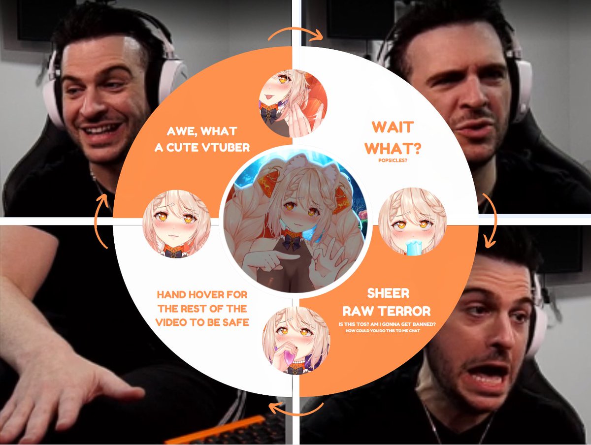 The stages of watching Ebiko LIVE on your stream featuring: @Nagzz21