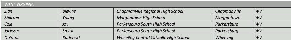 PSHS Hoops (@pshshoops) on Twitter photo Nominees for the McDonald's All-American games April 2 in Houston include...
<a href="/shamblin_gracie/">Gracie Shamblin</a>
<a href="/ColeJoy7/">Cole Joy</a>
<a href="/JacksonSmith_5/">Jackson Smith</a>
mcdonaldsallamerican.com/content/dam/si… Nominees for the McDonald's All-American games April 2 in Houston include...
<a href="/shamblin_gracie/">Gracie Shamblin</a>
<a href="/ColeJoy7/">Cole Joy</a>
<a href="/JacksonSmith_5/">Jackson Smith</a>
mcdonaldsallamerican.com/content/dam/si…