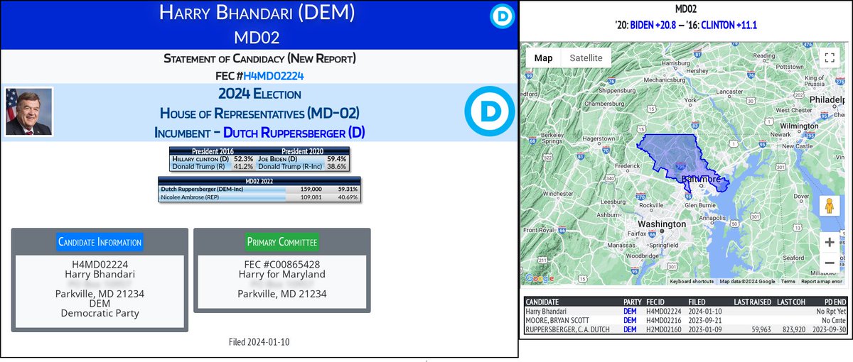 CATargetBot0001's tweet image. NEW 2024 FEC F2
Harry Bhandari (DEM)
#MD02 (D-Ruppersberger)

docquery.fec.gov/cgi-bin/forms/…