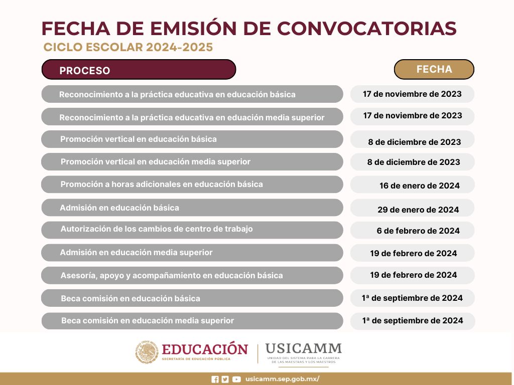 USICAMM_OFICIAL's tweet photo. ⚠️Éstas son las fechas en las que se publican las convocatorias de cada proceso.

📌Revisa el acuerdo del proceso en el que vas  a participar para más información, lo encuentras en nuestra página web: https://t.co/h0NlC5qqNP

📌El acuerdo de promoción horizontal lo emitiremos durante el primer trimestre de este año.
