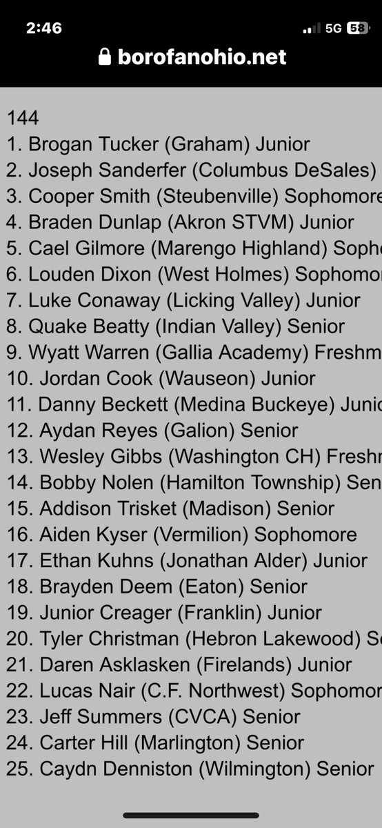 Matthew29391544's tweet photo. I know rankings don’t mean anything. It is what happens on mat, but I am happy to see Bobby getting some love at 14. @CarlinYetts @AOReillyHTR @bw_mwrestling https://t.co/eJtt1VxJyZ