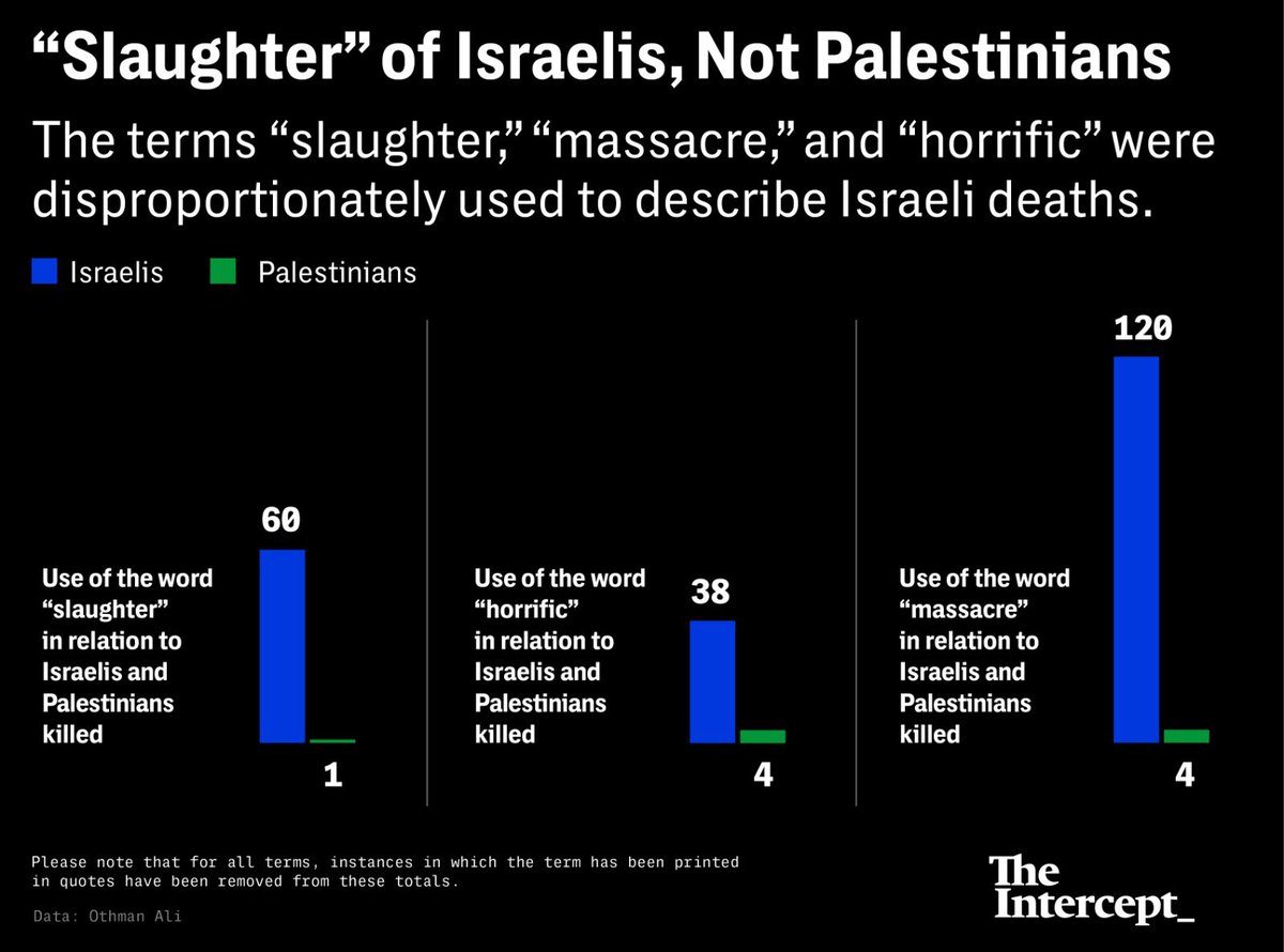 omarsuleiman's tweet image. This is dehumanization in a nutshell.