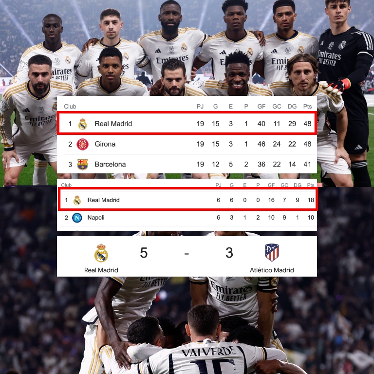 ✘ Thibaut Courtois está lesionado de gravedad.
✘ Eder Militao está lesionado de gravedad.
✘ David Alaba está lesionado de gravedad.
✘ Karim Benzema se fue del equipo.
✘ Kylian Mbappé no llegó como todos esperaban.
✘ Ausencia de Vinicius en gran parte de la temporada.
✘