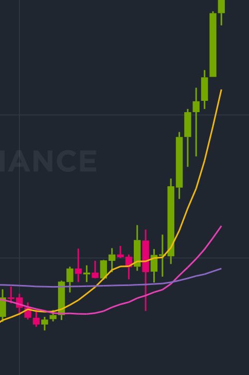 TradersRegime's tweet photo. #Congratulations and #Celebrations $BTC $ADA $VET &amp; ALL :) https://t.co/L8TQ6zJM2z