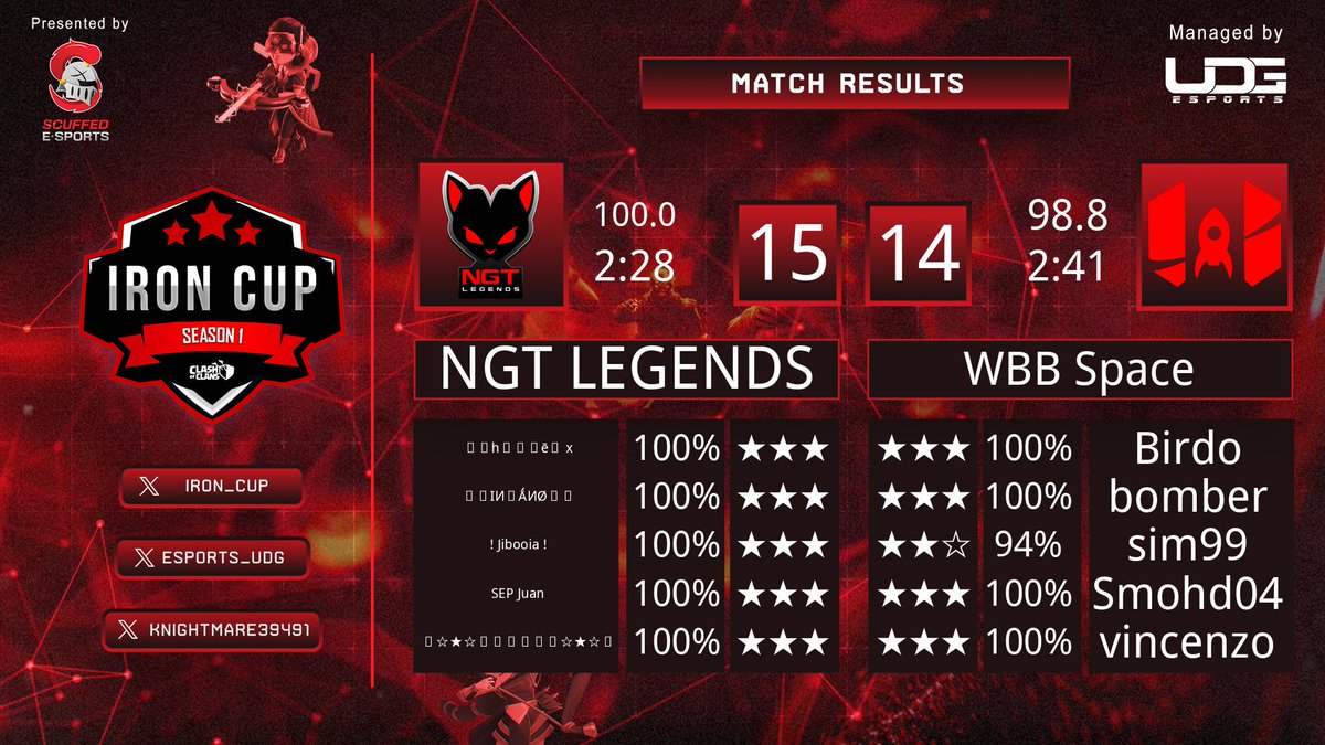 QF✅
<a href="/IRON__CUP/">IRON CUP</a> 
GG 
Insane war😱🚀