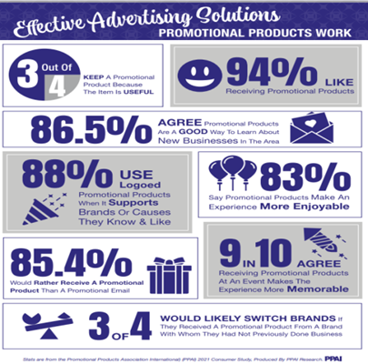 BE MEMORABLE...  We can help...
Fully Promoted - Urbandale
515-532-7507  doug.jakobitz@fullypromoted.com

#promotionalproducts #attractretainengage #areyoufullypromoted