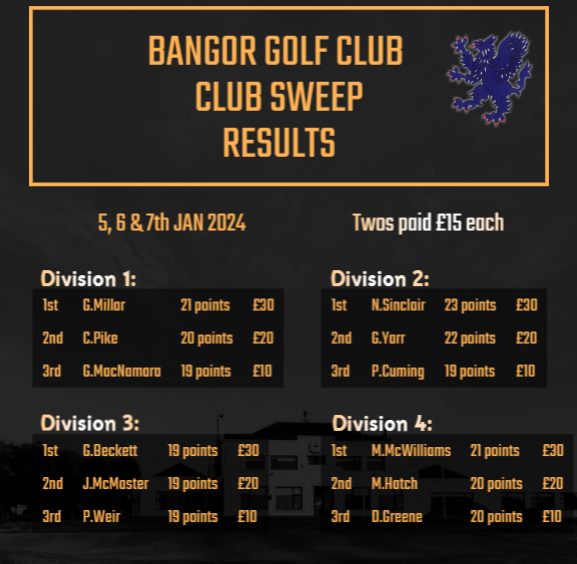 Bangor Golf Club tweet media