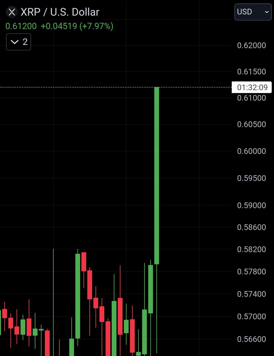 UniverseTwenty's tweet photo. #XRP GO GO GO 💥💥🚀🚀🚀 https://t.co/jpQnJoPu6z