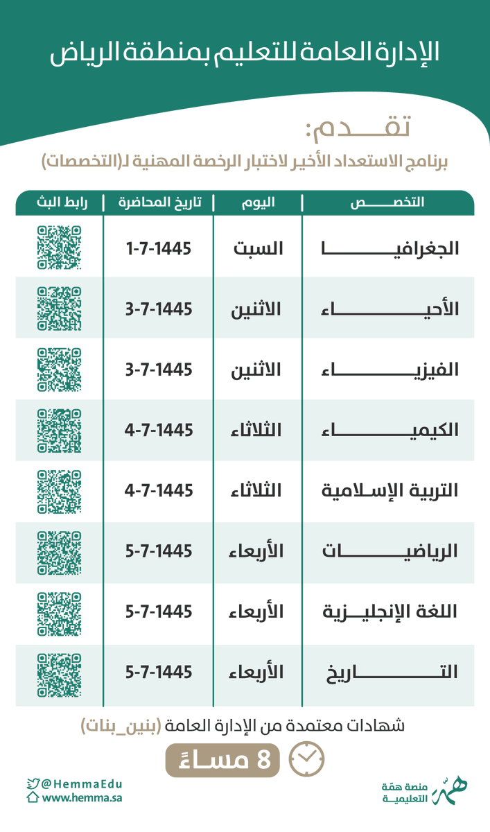 HemmaEdu's tweet photo. 📢الإدارة العامة للتعليم بمنطقة الرياض

تقدم

برنامج الاستعداد الأخير لاختبار #الرخصة_المهنية لـ(التخصصات )

تشمل : 

▫️التعريف بالمعايير والمفاهيم المهمة
▫️تقنيات الحل
▫️تدريب على حل بعض أسئلة المعايير 

الساعة : ٨ مساءً 

📌شهادات معتمدة من الإدارة العامة📌

لبقية التفاصيل 🔽 https://t.co/eXrFlyKc7C