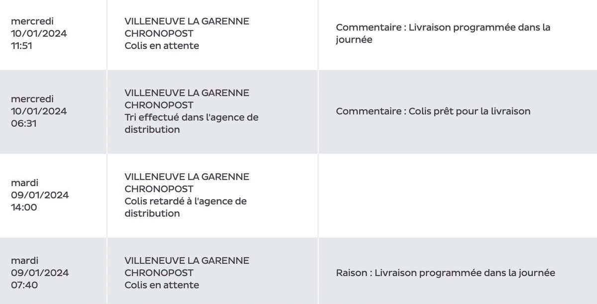 angiesweethome's tweet photo. Y’a pas que chez la RATP que le service s’est détérioré.. ça fait 2 jours que @Chronopost m’informe que mon colis va être livrer dans la journée et je l’attends toujours 🤨🤦🏻‍♀️ https://t.co/bLT1vNeTCN