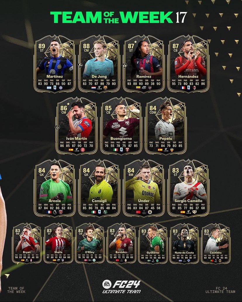 luigicir88's tweet photo. Disponibile nei pack il Team #totw 17 
niente sbc sarà un errore ??? 

#easportsfc24 #easports #eafc24 #ea #ultimateteam #fc24ratings
#fcgiocatori #fc24 #teamoftheseason
#easportsfc #easports #totw17 https://t.co/SwFFyyeB8w
