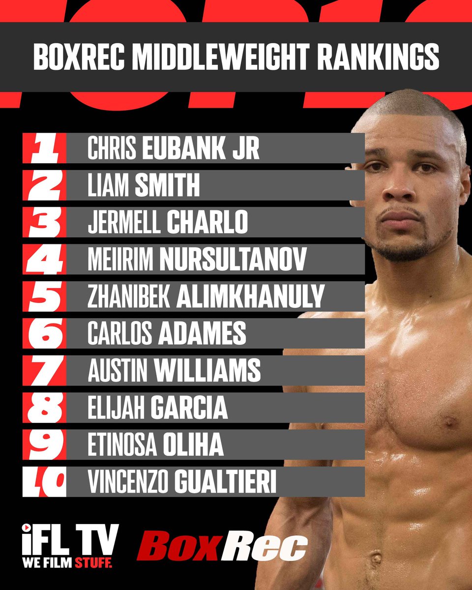 The current BoxRec middleweight top 10 📋 Do you agree with those? 🤔 #ChrisEubankJr | #BoxingFans