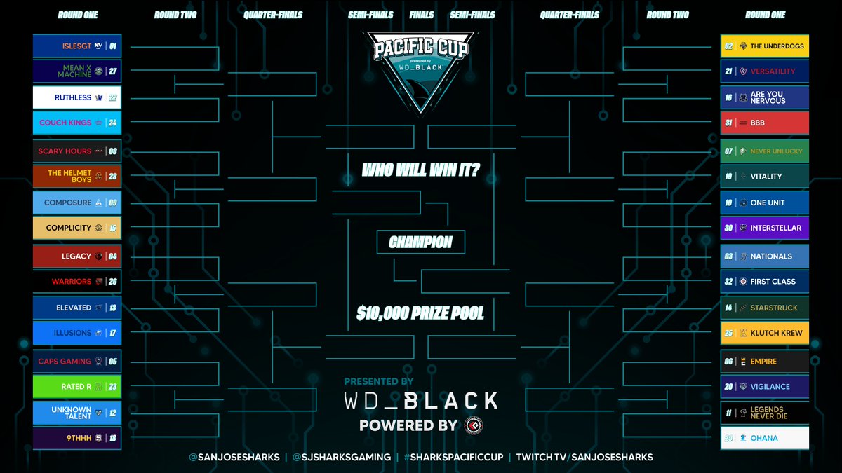 📢PLAYOFF TIME!

Round 1 kick's off tonight for S4 of the <a href="/SJSharksGaming/">SJSharks Gaming</a> Pacific Cup presented by @WD_BLACK.

Come hangout to catch all the action live!

Featured match-up:
<a href="/BBBNHL/">BBB</a> 🆚 Are You Nervous
🕘 9pm ET / 6pm PT
🎙️ <a href="/davoscast/">Davos or Davis🎙</a> &amp; <a href="/GrizGoal/">GrizGoal 🎙️</a> 
📺 twitch.tv/sanjosesharks