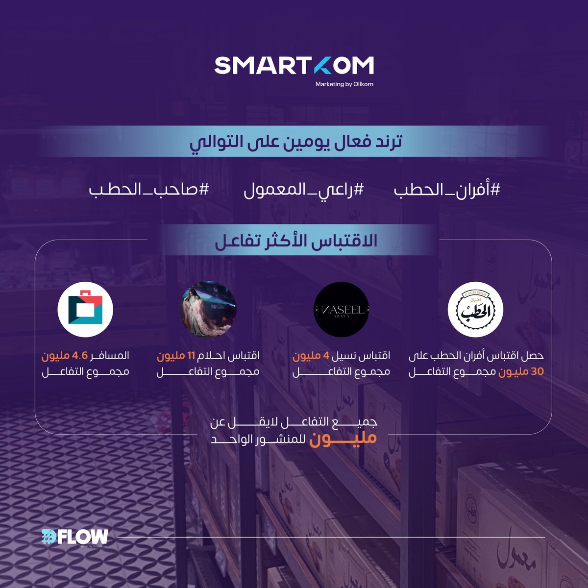 smartkomco's tweet photo. من خيالات بُنيت من معمول #أفران_الحطب ؛ إلى واقع تم تحقيقه بكامل تكاليفه! #راعي_المعمول أو في رواية أخرى #صاحب_المعمول هي قصة يُشهد لها في عام 2024، إليكم أرقامها. https://t.co/11WGitcJJH