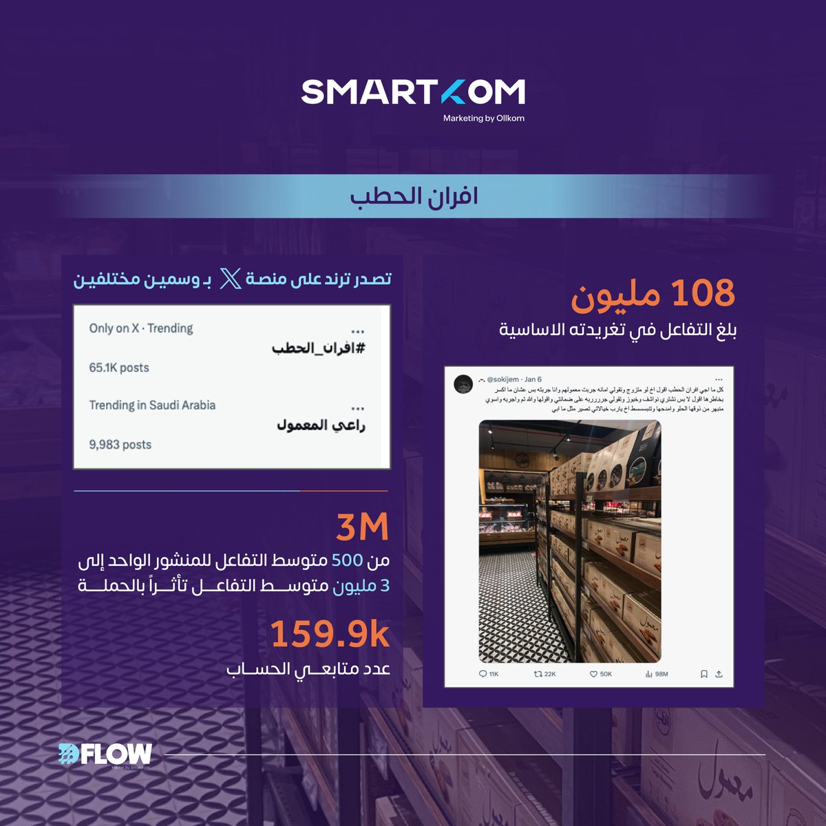 smartkomco's tweet photo. من خيالات بُنيت من معمول #أفران_الحطب ؛ إلى واقع تم تحقيقه بكامل تكاليفه! #راعي_المعمول أو في رواية أخرى #صاحب_المعمول هي قصة يُشهد لها في عام 2024، إليكم أرقامها. https://t.co/11WGitcJJH