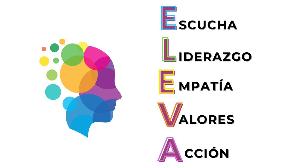 Ramón Fuertes | Coaching & Comunicación tweet media