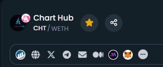 ChartHub tweet media