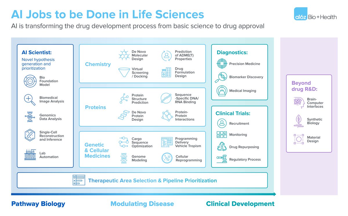 Bryan Faust, PhD tweet media