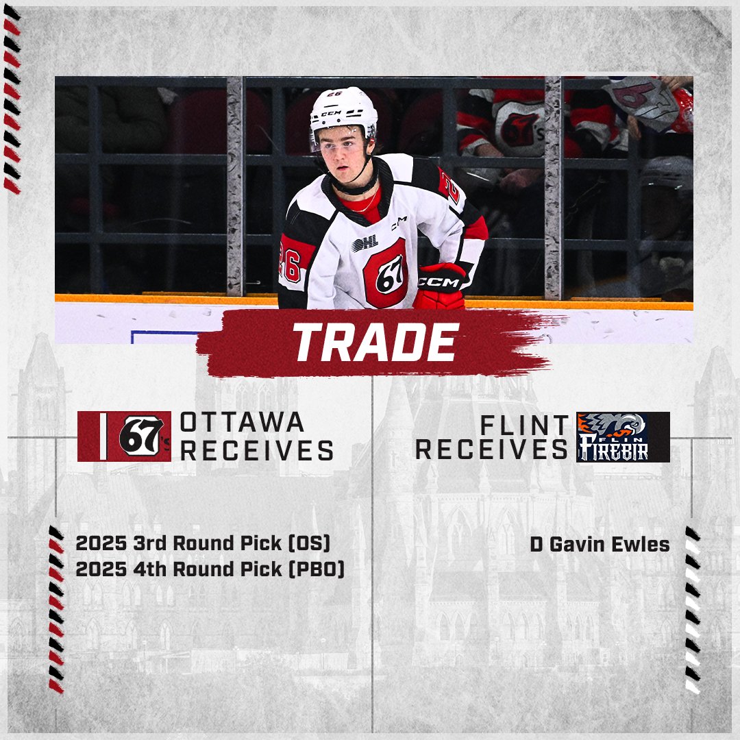 We have acquired a pair of picks in the 2025 Ontario Hockey League Priority Selection, today, in exchange for sending defenceman Gavin Ewles to the Flint Firebirds.

Thank you for everything during your time in #CapitalTerritory, Gavin!

🗞️ | bit.ly/4aJ4lAa