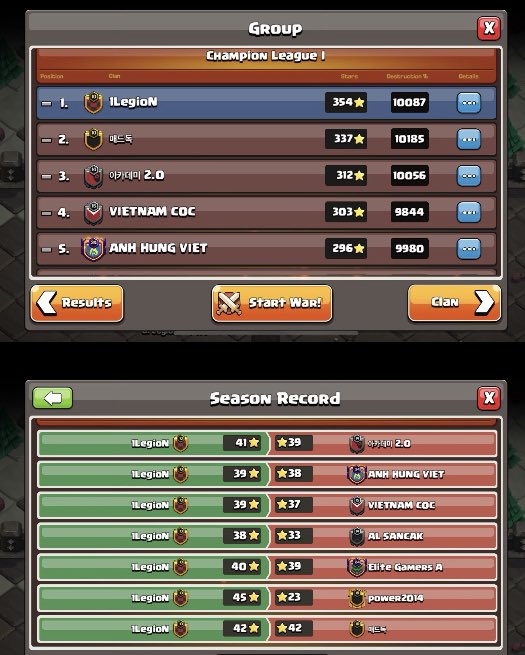 _1LegioN_'s tweet photo. First SCCWL Week of TH16 Completed ✅

The competition in the current meta is off the charts 🤯 
GGs to all participating clans 🫡

Looking forward to next month 🔥 https://t.co/xDVvnD7CAX