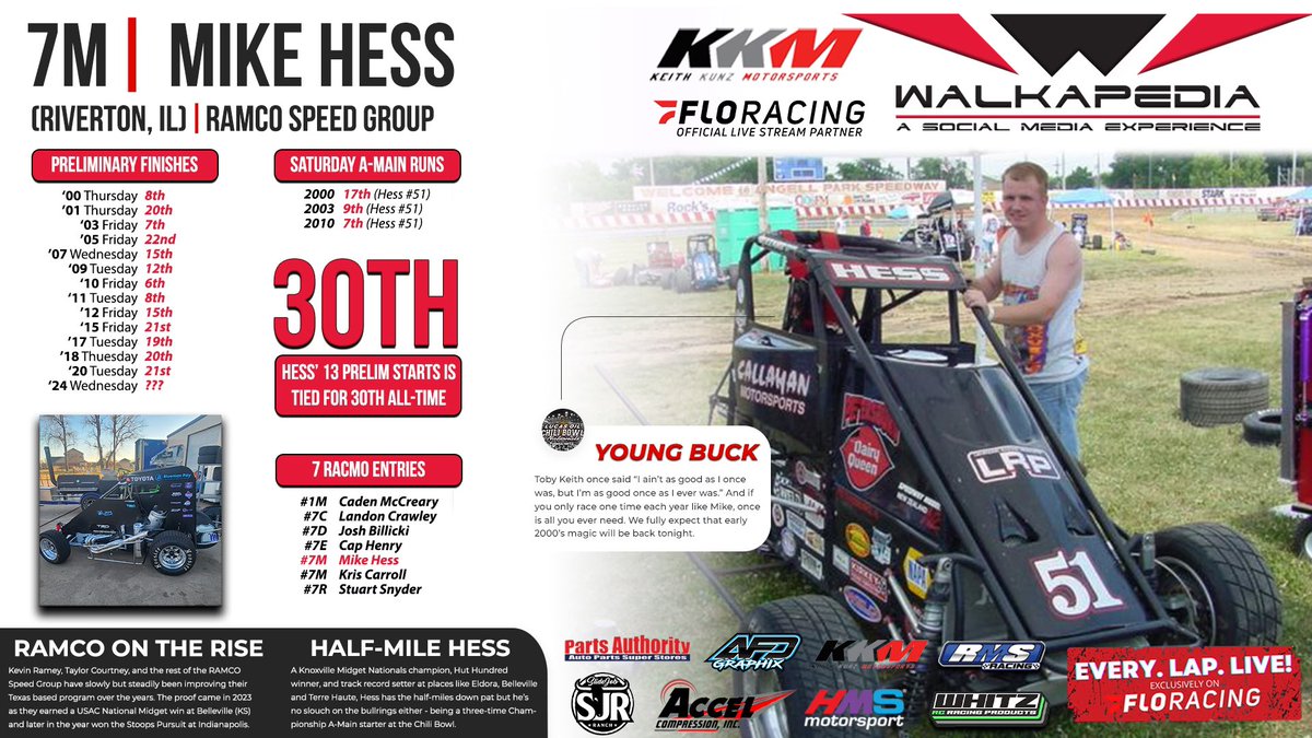 .@MHess51 is turning back the clock tonight. The @HighLimitRacing Competition Director is back behind the wheel with @RAMCOspeed, chasing his 4th Chili Bowl Championship A-Main start. 𝟰𝗽𝗺 𝗖𝗧 📺 flosports.link/WatchTheChiliB…