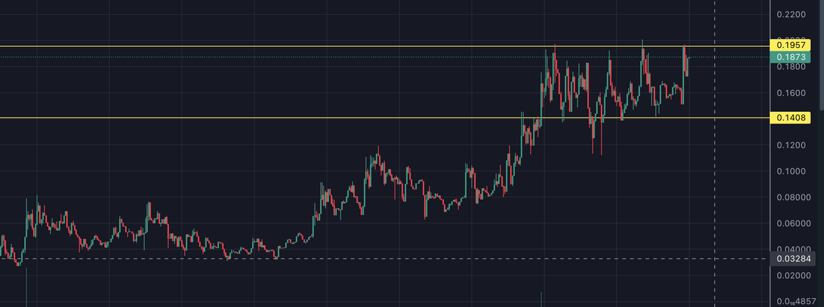 price_disco's tweet photo. >Who else thinks that $MXH next stop will be over 50M😄
> $TAO mining rewards are flowing like crazy, and $KAS mining template is next.
>Few clicks and you have your mining setup ready✅
> Undervalued gem sitting at 18M
📙 it 🚀
@metroxynth | #MXH https://t.co/Ot0vFdPttB