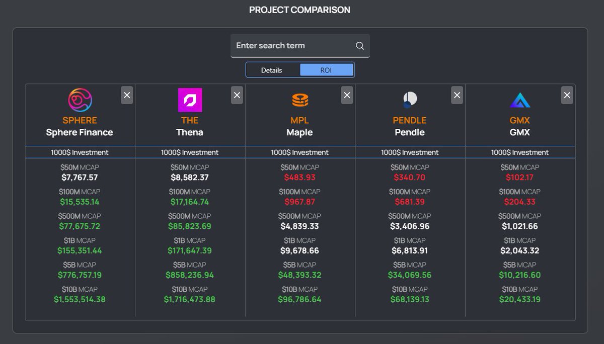 Multi-Project Comparison page now updated to include a ROI view for quick ROI comparisons

#crypto #buildwithcoingecko
