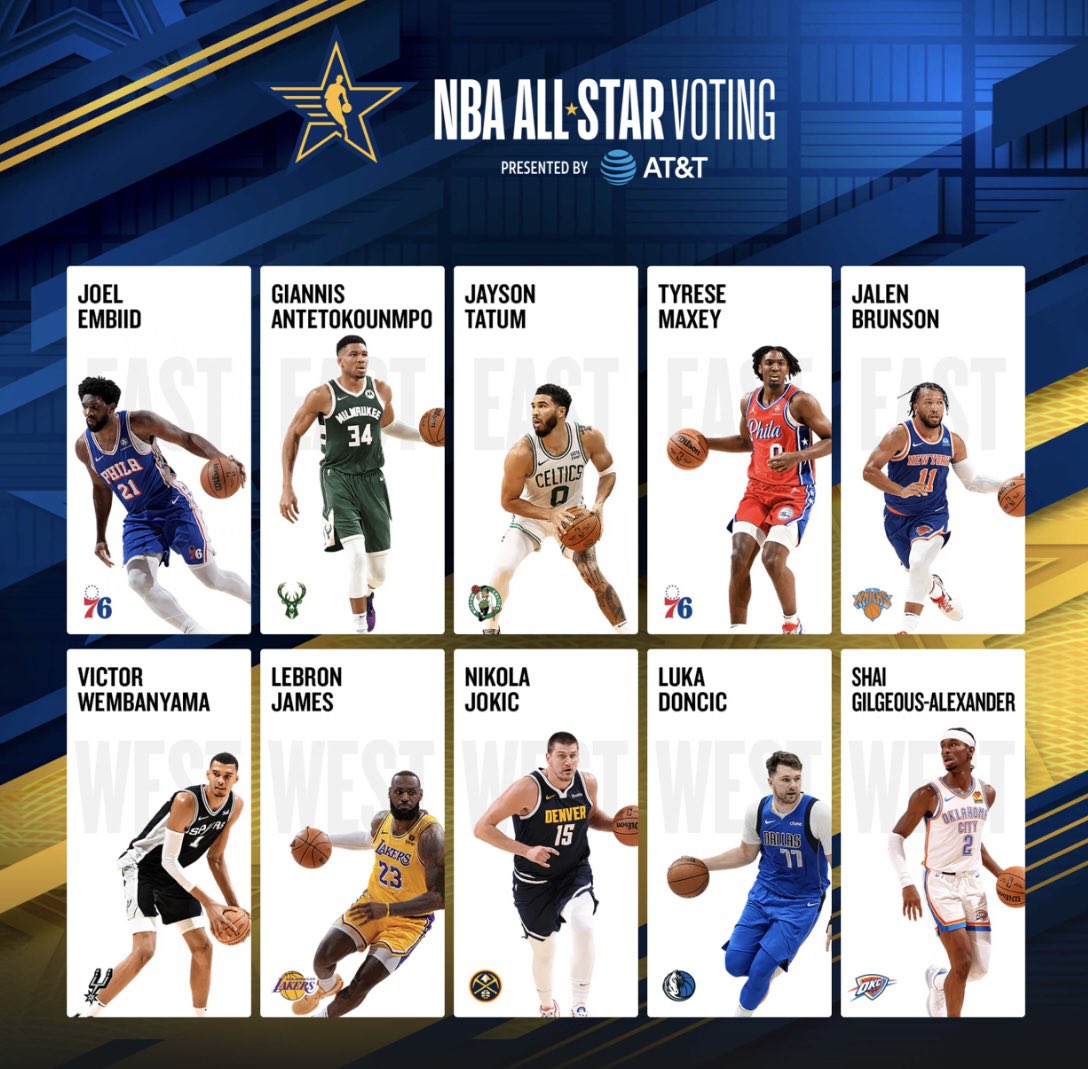 my nba all-star votes