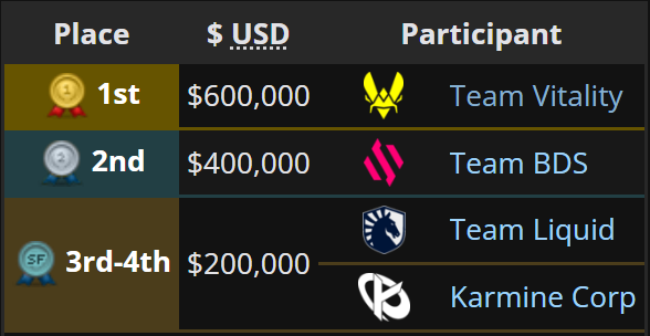 simon_avc's tweet image. not even mentioning all the other shit stuff but what did they smoke to remove 1 EU spot after what happened at worlds