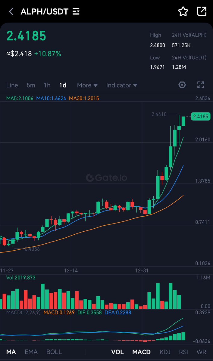 CryptoNaija042, ACA🪢 tweet media