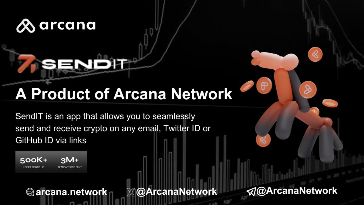 lordsgood's tweet image. Experience Seamless crypto transaction with #SentIT Arcana Product.

#SentIT is An app that allows you to seamlessly send and receive crypto any email, Twitter ID.

Get Started 👉 sendit.arcana.network
t.me/ArcanaNetwork
@ArcanaNetwork  #Arcana #XAR
