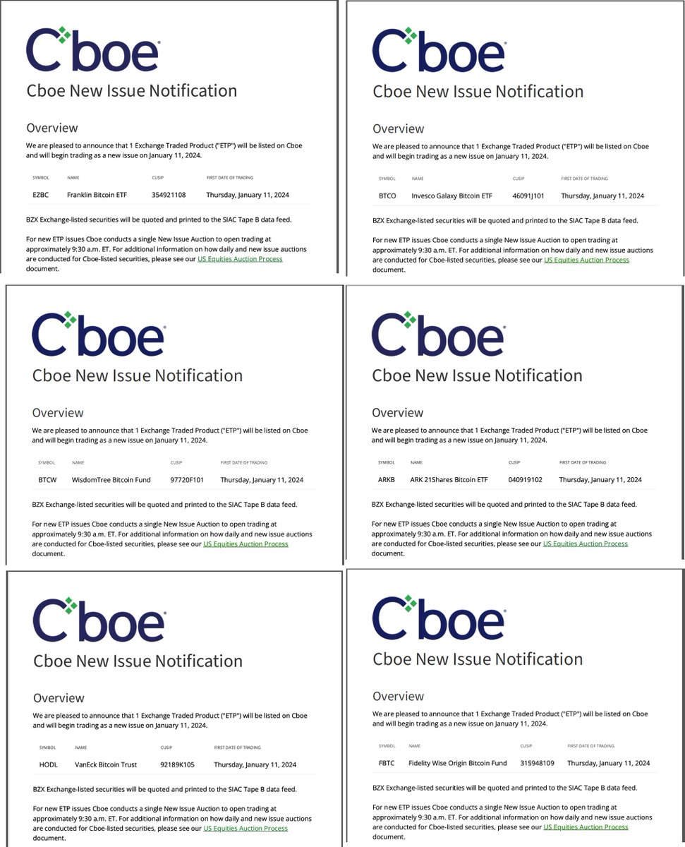 Cboe BZX issues listing circulars for 6 new #Bitcoin ETFs to list tomorrow  Jan 11, 2024. Invesco Galaxy Bitcoin ETF $BTCO Franklin Bitcoin ETF $EZBC  ARK 21Shares Bitcoin ETF $ARKB VanEck Bitcoin
