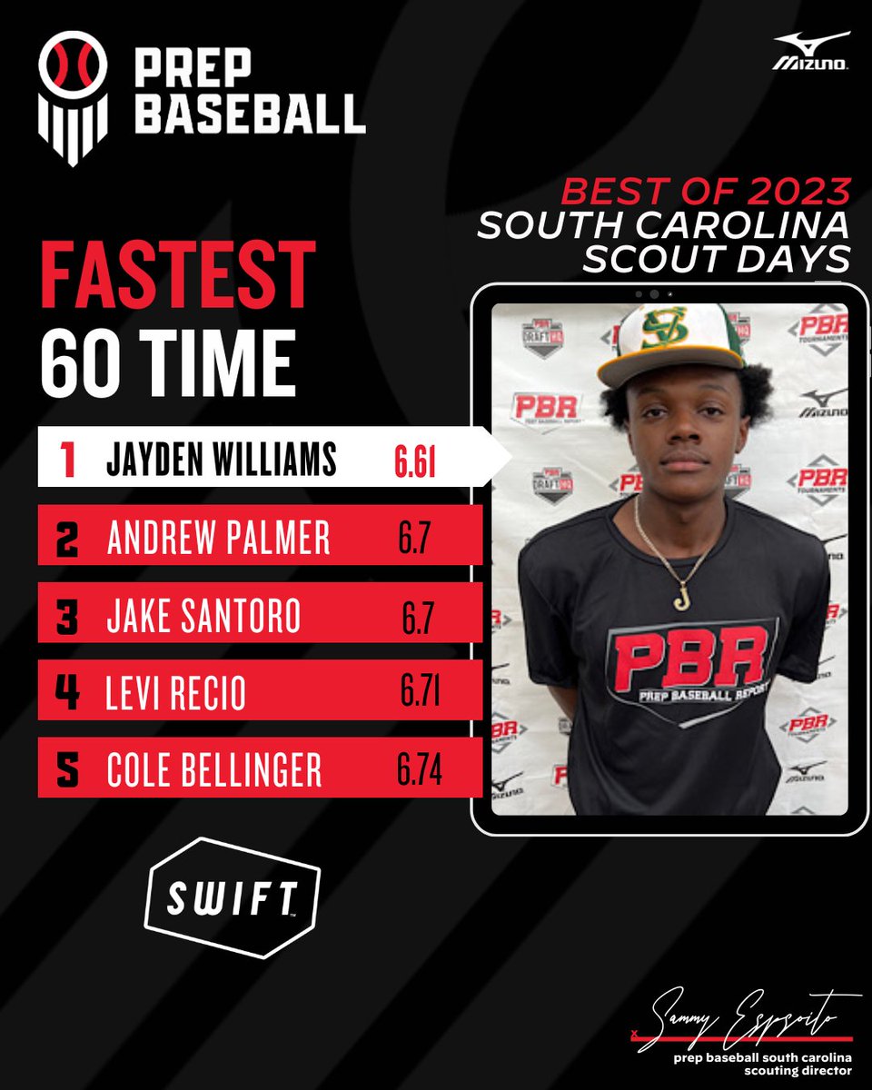 Prep Baseball South Carolina tweet media