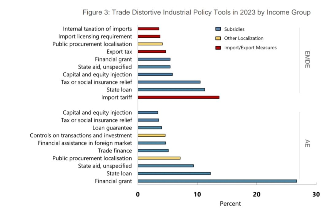 Desde el FMI hasta el gobierno comunista de China lo advierten: la pelea es por la reindustralización y los puestos de trabajo.    

La orientación del crédito chino cada día mas orientado a la industria; y europa, temerosa por su caída industrial, cada día mas proteccionista👇