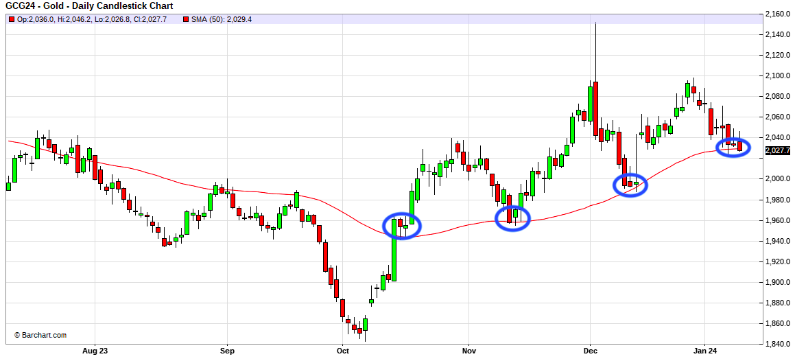 TFMetals's tweet photo. SMASH ALERT

Just thought I'd share with you something we've been discussing at TFMR for the past few days.
If you're a Bank Monkey, you want to place the gold price right at/near the 50-day moving average going in to tomorrow's CPI.
That way, IF the DXY catches any sort of bid after the report, you can slam price and bring about a liquidation of some short-term Spec longs. 
As that happens, you can profitably cover a great deal of the shorts you added back in December. You'll also have skillfully painted a double top on the chart, opening up the possibility of a further drop to $1960-1980, which would allow to to cover even more shorts.
This is how The Bullion Banks regularly operate.
At TFMR, we call it Manipulation Analysis.
Forewarned is forearmed.