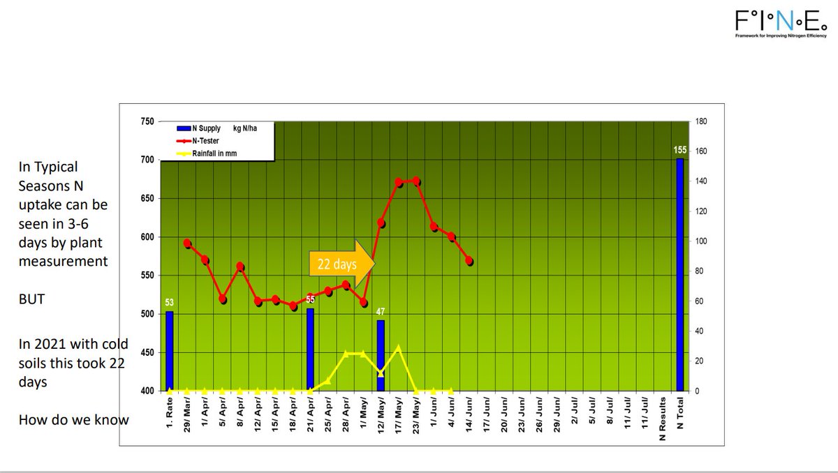 Emma Hamer🏴󠁧󠁢󠁷󠁬󠁳󠁿🇬🇧🐞🌱🍓🍏🍾🥂🏉🚜 tweet media