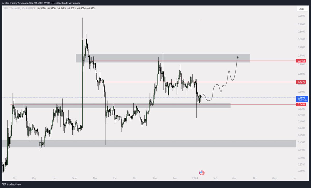 #XRP