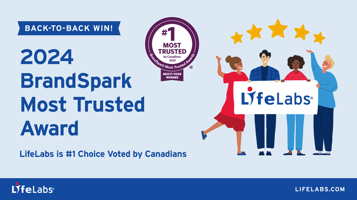 We did it again! LifeLabs is Canada’s Most Trusted Brand in Health Diagnostic Services, voted by Canadians! This recognition speaks volumes about the trust and confidence our community places in us. Kudos to our incredible team! #LifeLabsNews #MostTrusted bit.ly/47uIdqn