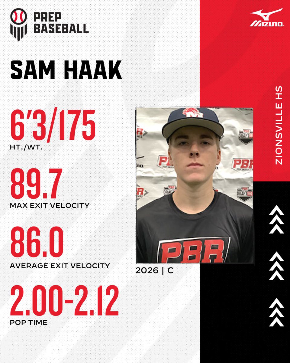 Prep Baseball Indiana tweet media