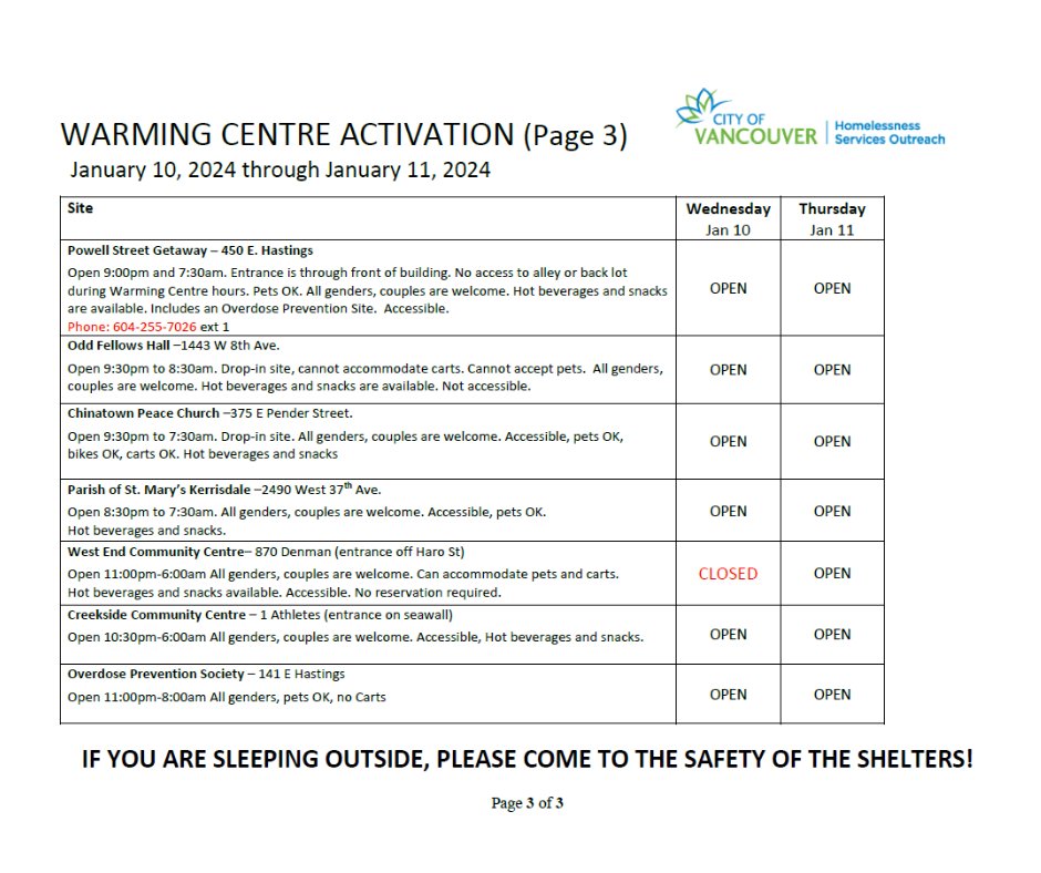 CityofVancouver's tweet photo. Please share: Additional shelter spaces and warming centres are available tonight until January 11.

Details below ⬇️ https://t.co/MYWHqY63XN