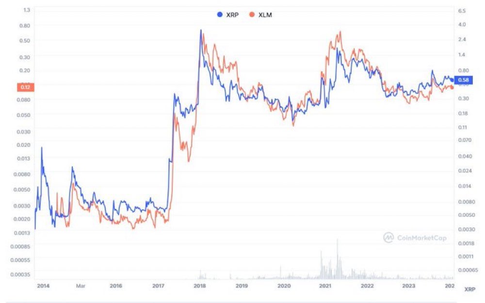 Good Evening Crypto tweet media