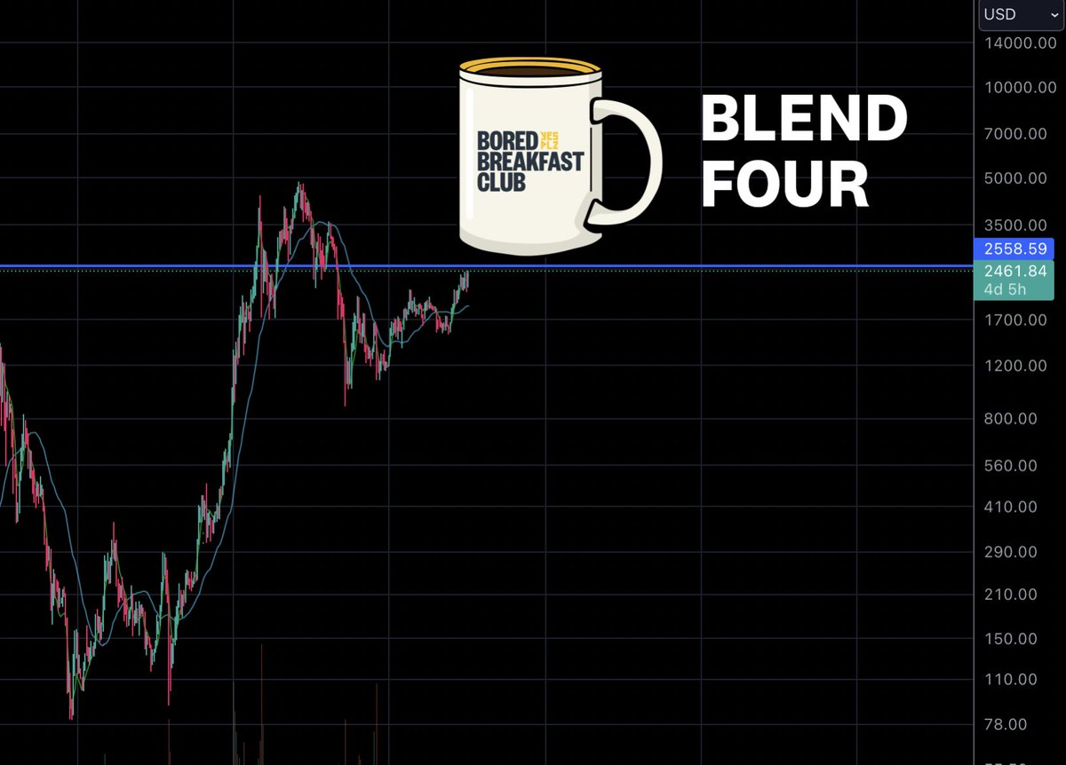 BoredBreakfastClub tweet media