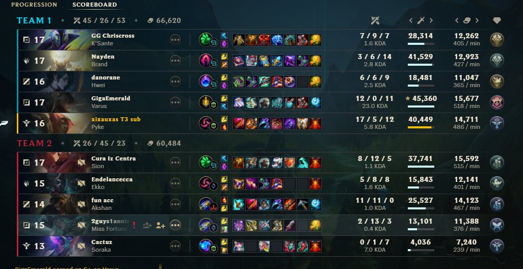 AurochTV's tweet photo. Que es este juego, pyke tiene daño esta season? https://t.co/PmqSUpm0yD