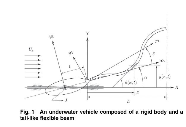 ASMEJournals's tweet image. Underwater #propulsion using forced #excitation of a flexible beam: asmedigitalcollection.asme.org/vibrationacous…
#underwatervehicles