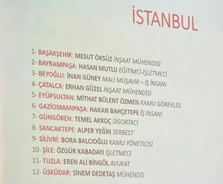 CHP PM’de belirlenen İstanbul ilçe adayları şu şekilde :

Başakşehir: Mesut Öksüz
Bayrampaşa:Hasan Mutlu
Beyoğlu:İnan Güney
Çatalca:Erhan Güzel
Eyüpsultan:Mithat Bülent Özmen
Gaziosmanpaşa:Hakan Bahçetepe
Güngören:Temel Akkoç
Sancaktepe: Alper Yeğin
Silivri: Bora Balcıoğlu