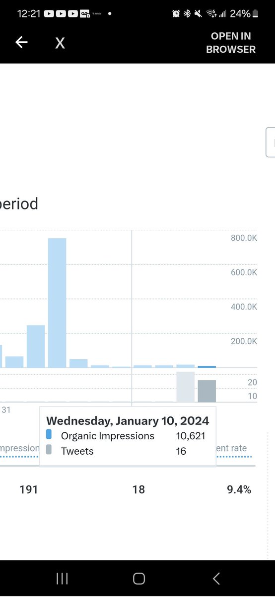 .<a href="/elonmusk/">Elon Musk</a> please tell me how this is normal.  I went from nearly 800'000 impressions a day to less than 15,000 a day over night.  Zero warning no message of a violation zero notification.

When I contact support I get i am sorry this has happened. We are unable to help you with